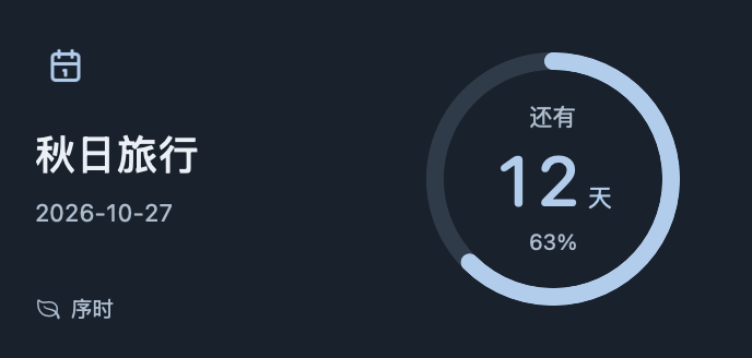 「一个日子」小组件真实渲染：秋日旅行 12 天，圆环进度 63%